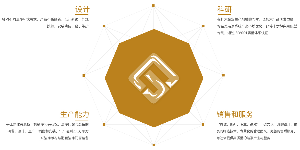 我們的優勢